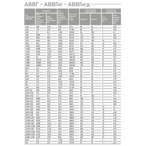 АВВГ 5х25 Силовий кабель АВВГ нг 5х25 АВВГ нгд 5х25 -  повний опис та технічні характеристики