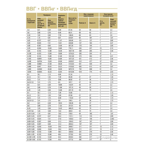 ВВГ 5*10 Силовий кабель Кабель мідний ВВГ нг 5*10 ВВГ нгд 5*10 - ціна 5.00 грн. , купити в наявності ВВГ 5*10 Силовий кабель Кабель мідний ВВГ нг 5*10 ВВГ нгд 5*10 - повний опис та технічні характеристики