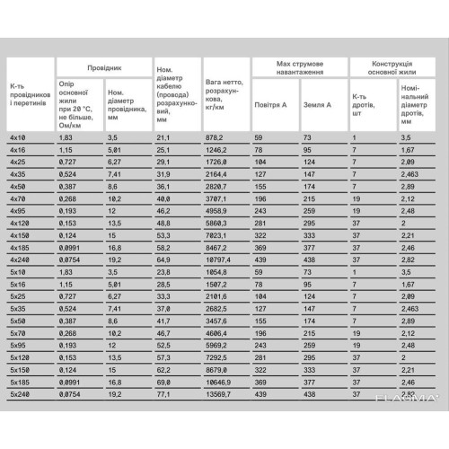 ВББШВ 5х150 ВББШВ нг 5*150 ВББШВ нгд 5*150 Кабель бронированный 5*150 Силовой кабель 5*150 - цена 5.00 грн. , купить в наличии ВББШВ 5х150 ВББШВ нг 5*150 ВББШВ нгд 5*150 Кабель бронированный 5*150 Силовой кабель 5*150 – полное описание и технические характеристики