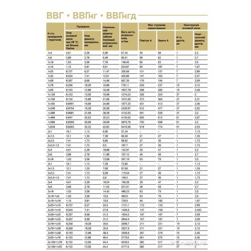 ВВГ 5х150 Силовой кабель Кабель медный ВВГ нг 5х150 ВВГ нгд 5х150 - цена 5.00 грн. , купить в наличии ВВГ 5х150 Силовой кабель Кабель медный ВВГ нг 5х150 ВВГ нгд 5х150 – полное описание и технические характеристики